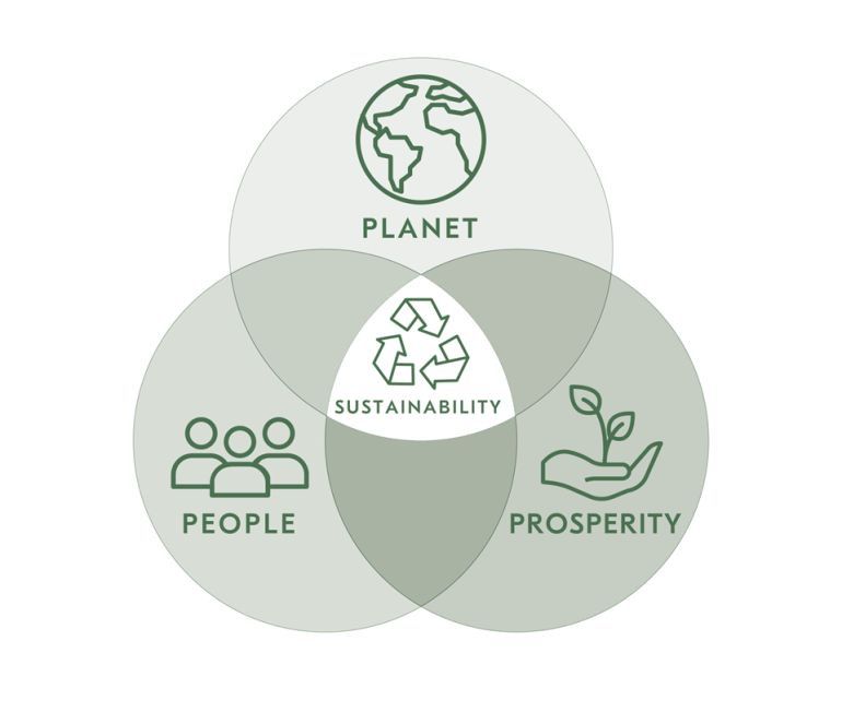 Sustainability